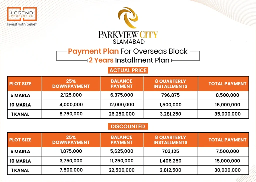 Park View City Islamabad Payment Plan ​